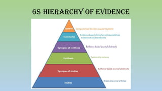 6S HIERARCHY OF EVIDENCE
 
