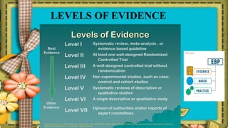 LEVELS OF EVIDENCE
 
