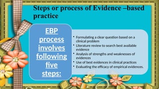 Steps or process of Evidence –based
practice
• Formulating a clear question based on a
clinical problem
• Literature review to search best available
evidence
• Analysis of strengths and weaknesses of
evidences
• Use of best evidences in clinical practices
• Evaluating the efficacy of empirical evidences.
EBP
process
involves
following
five
steps:
 