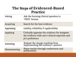 Evidence - Based Practice - Nursing Research | PPTX