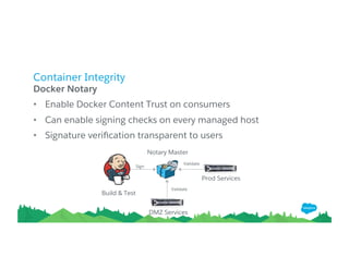 Container Integrity
Build & Test
Docker Notary
• Enable Docker Content Trust on consumers
• Can enable signing checks on every managed host
• Signature veriﬁcation transparent to users
Notary Master
DMZ Services
Prod Services
Sign
Validate
Validate
 