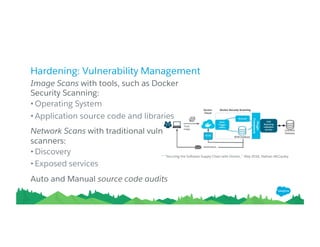 Hardening: Vulnerability Management
Image Scans with tools, such as Docker
Security Scanning:
• Operating System
• Application source code and libraries
Network Scans with traditional vuln
scanners:
• Discovery
• Exposed services
Auto and Manual source code audits
* “Securing the Software Supply Chain with Docker, ” May 2016, Nathan McCauley
 