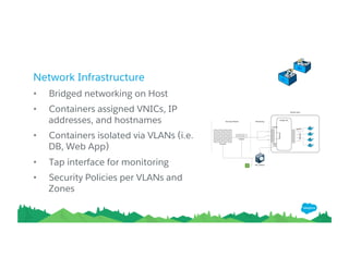 Network Infrastructure
• Bridged networking on Host
• Containers assigned VNICs, IP
addresses, and hostnames
• Containers isolated via VLANs (i.e.
DB, Web App)
• Tap interface for monitoring
• Security Policies per VLANs and
Zones
 