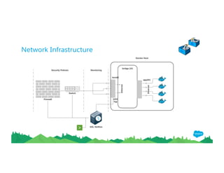 Network Infrastructure
 