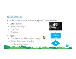 Disk Forensics
• Build supertimeline to have integrated view of events
• Data Sources:
• Raw Disk Image
• Log Files
• Binaries
• Tools
• The Sleuth Kit: File system analysis
• Plaso: Build supertimeline
• dd: Raw disk image
dd
Sleuth Kit
Plaso
 