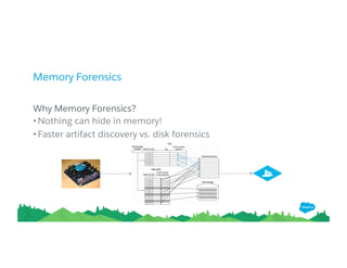 Memory Forensics
Why Memory Forensics?
• Nothing can hide in memory!
• Faster artifact discovery vs. disk forensics
 