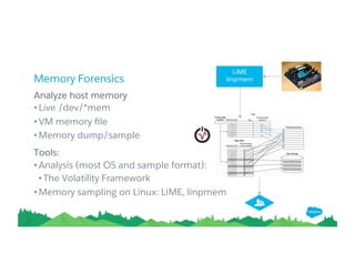 Memory Forensics
Analyze host memory
• Live /dev/*mem
• VM memory ﬁle
• Memory dump/sample
Tools:
• Analysis (most OS and sample format):
• The Volatility Framework
• Memory sampling on Linux: LiME, linpmem
LiME
linpmem
 