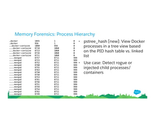 Memory Forensics: Process Hierarchy
• pstree_hash [new]: View Docker
processes in a tree view based
on the PID hash table vs. linked
list
• Use case: Detect rogue or
injected child processes/
containers
 