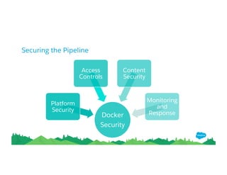 Securing the Pipeline
Docker
Security
Platform
Security
Access
Controls
Content
Security
Monitoring
and
Response
 