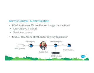 Access Control: Authentication
• LDAP Auth over SSL for Docker image transactions:
• Users (Devs, RelEng)
• Service accounts
• Mutual TLS Authentication for registry replication
Dev Systems
Dev Registry
Prod Registry
Build & Test
DMZ Services
Master Registry
TLS
 