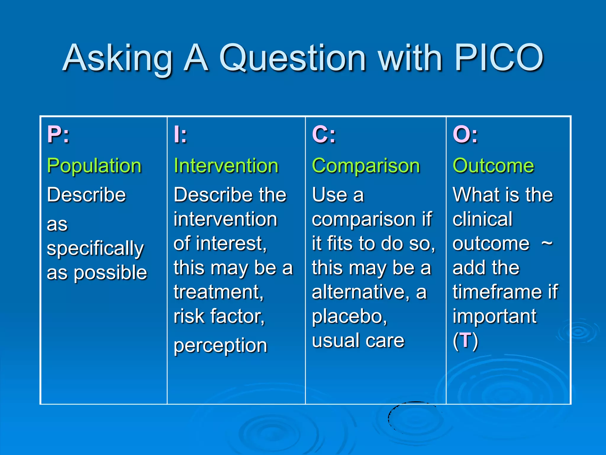 Asking A Question with PICO
P:
Population
Describe
as
specifically
as possible
I:
Intervention
Describe the
intervention
of interest,
this may be a
treatment,
risk factor,
perception
C:
Comparison
Use a
comparison if
it fits to do so,
this may be a
alternative, a
placebo,
usual care
O:
Outcome
What is the
clinical
outcome ~
add the
timeframe if
important
(T)
 