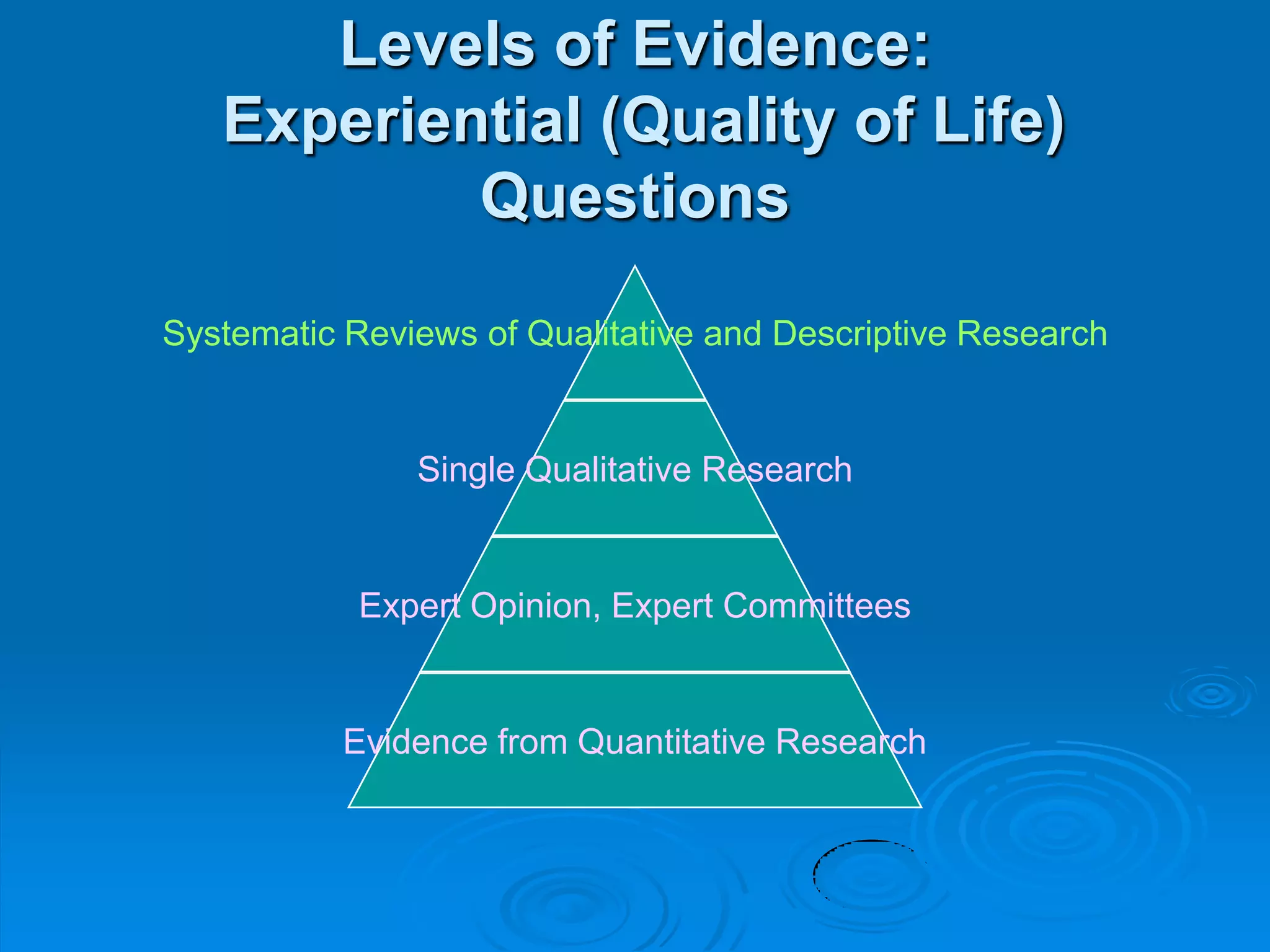 Levels of Evidence:
Experiential (Quality of Life)
Questions
Systematic Reviews of Qualitative and Descriptive Research
Single Qualitative Research
Expert Opinion, Expert Committees
Evidence from Quantitative Research
 