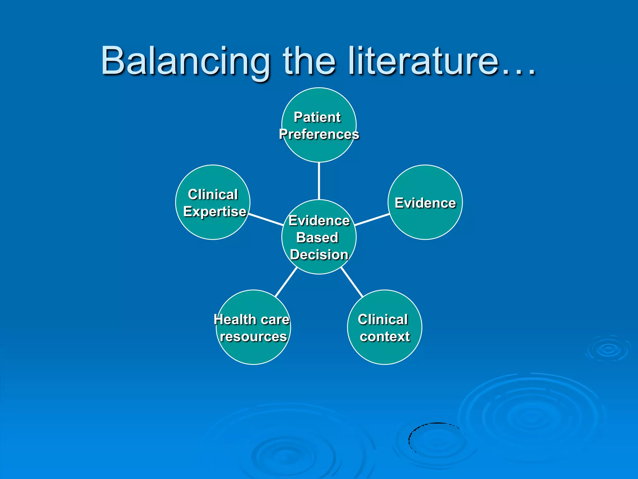 Balancing the literature…
Clinical
Expertise
Health care
resources
Clinical
context
Evidence
Patient
Preferences
Evidence
Based
Decision
 
