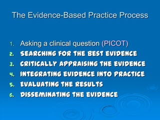 The Evidence-Based Practice Process
1. Asking a clinical question (PICOT)
2. Searching for the best evidence
3. Critically appraising the evidence
4. Integrating evidence into practice
5. Evaluating the results
6. Disseminating the evidence
 