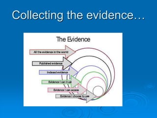 Collecting the evidence…
 