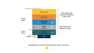 Iptables has not been designed for micro services
 