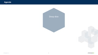 © StorageOS, Inc. 15
Agenda
Deep dive
 