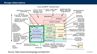 Storage related options
Source: https://www.brendangregg.com/ebpf.html
 