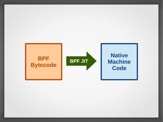 BPF
Bytecode
Native
Machine
Code
BPF JIT
 