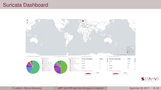 Suricata Dashboard
É. Leblond (Stamus Networks) eBPF and XDP seen from the eyes of a meerkat September 29, 2017 8 / 42
 