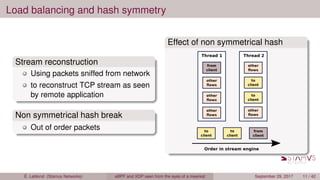 Load balancing and hash symmetry
Stream reconstruction
Using packets sniffed from network
to reconstruct TCP stream as seen
by remote application
Non symmetrical hash break
Out of order packets
Effect of non symmetrical hash
É. Leblond (Stamus Networks) eBPF and XDP seen from the eyes of a meerkat September 29, 2017 11 / 42
 