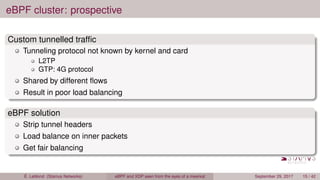 eBPF cluster: prospective
Custom tunnelled trafﬁc
Tunneling protocol not known by kernel and card
L2TP
GTP: 4G protocol
Shared by different ﬂows
Result in poor load balancing
eBPF solution
Strip tunnel headers
Load balance on inner packets
Get fair balancing
É. Leblond (Stamus Networks) eBPF and XDP seen from the eyes of a meerkat September 29, 2017 15 / 42
 