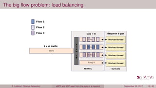 The big ﬂow problem: load balancing
É. Leblond (Stamus Networks) eBPF and XDP seen from the eyes of a meerkat September 29, 2017 16 / 42
 