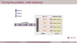 The big ﬂow problem: unfair balancing
É. Leblond (Stamus Networks) eBPF and XDP seen from the eyes of a meerkat September 29, 2017 17 / 42
 