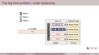 The big ﬂow problem: unfair balancing
É. Leblond (Stamus Networks) eBPF and XDP seen from the eyes of a meerkat September 29, 2017 17 / 42
 
