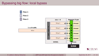 Bypassing big ﬂow: local bypass
É. Leblond (Stamus Networks) eBPF and XDP seen from the eyes of a meerkat September 29, 2017 21 / 42
 