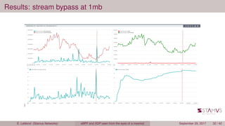 Results: stream bypass at 1mb
É. Leblond (Stamus Networks) eBPF and XDP seen from the eyes of a meerkat September 29, 2017 32 / 42
 