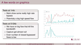 A few words on graphics
Tests at 1mb
Mark show some really high rate
bypass
Potentialy a big high speed ﬂow
Tests at 512kb
We have on big ﬂow that kill the
bandwidth
Capture get almost null
Even number of closed bypassed
ﬂows is low
É. Leblond (Stamus Networks) eBPF and XDP seen from the eyes of a meerkat September 29, 2017 34 / 42
 