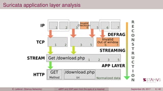 Suricata application layer analysis
É. Leblond (Stamus Networks) eBPF and XDP seen from the eyes of a meerkat September 29, 2017 6 / 42
 