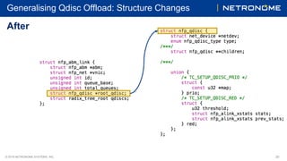 ©"2018"NETRONOME"SYSTEMS,"INC. 20
Generalising"Qdisc"Offload:"Structure"Changes
After
 