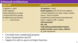 ebpf and IO Visor: The What, how, and what next! | PDF