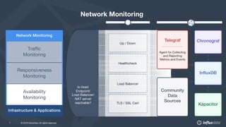 © 2018 InfluxData. All rights reserved.7 © 2019 InfluxData. All rights reserved.7
Traffic
Monitoring
Responsiveness
Monitoring
Availability
Monitoring
Network Monitoring
Up / Down
Is Host/
Endpoint/
Load Balancer/
NAT server
reachable?
Healthcheck
Load Balancer
TLS / SSL Cert
 