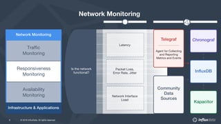 © 2018 InfluxData. All rights reserved.8 © 2019 InfluxData. All rights reserved.8
Traffic
Monitoring
Responsiveness
Monitoring
Availability
Monitoring
Network Monitoring
Latency
Packet Loss,
Error Rate, Jitter
Network Interface
Load
Is the network
functional?
 