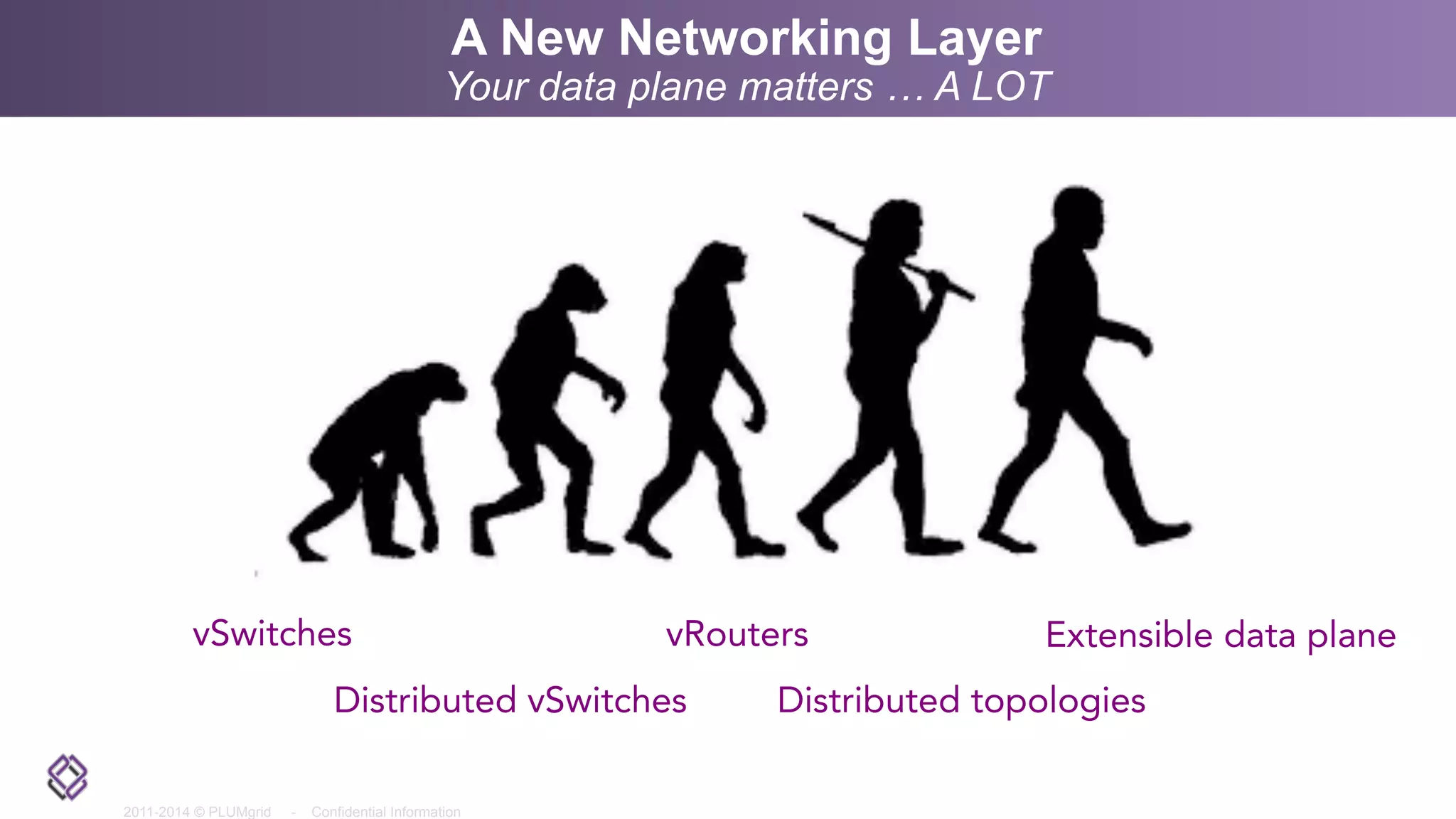 2011-2014 © PLUMgrid - Confidential Information
A New Networking Layer
Your data plane matters … A LOT
vSwitches
Distributed vSwitches
vRouters
Distributed topologies
Extensible data plane
 
