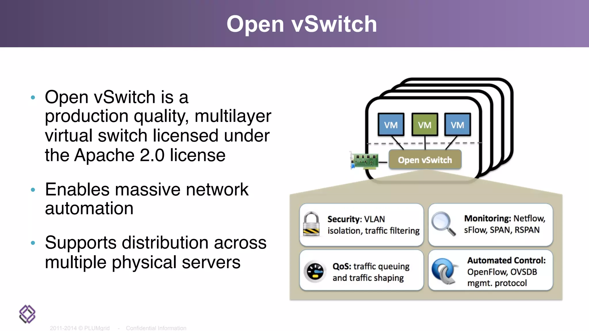 2011-2014 © PLUMgrid - Confidential Information
Open vSwitch
•  Open vSwitch is a
production quality, multilayer
virtual switch licensed under
the Apache 2.0 license
•  Enables massive network
automation
•  Supports distribution across
multiple physical servers
 