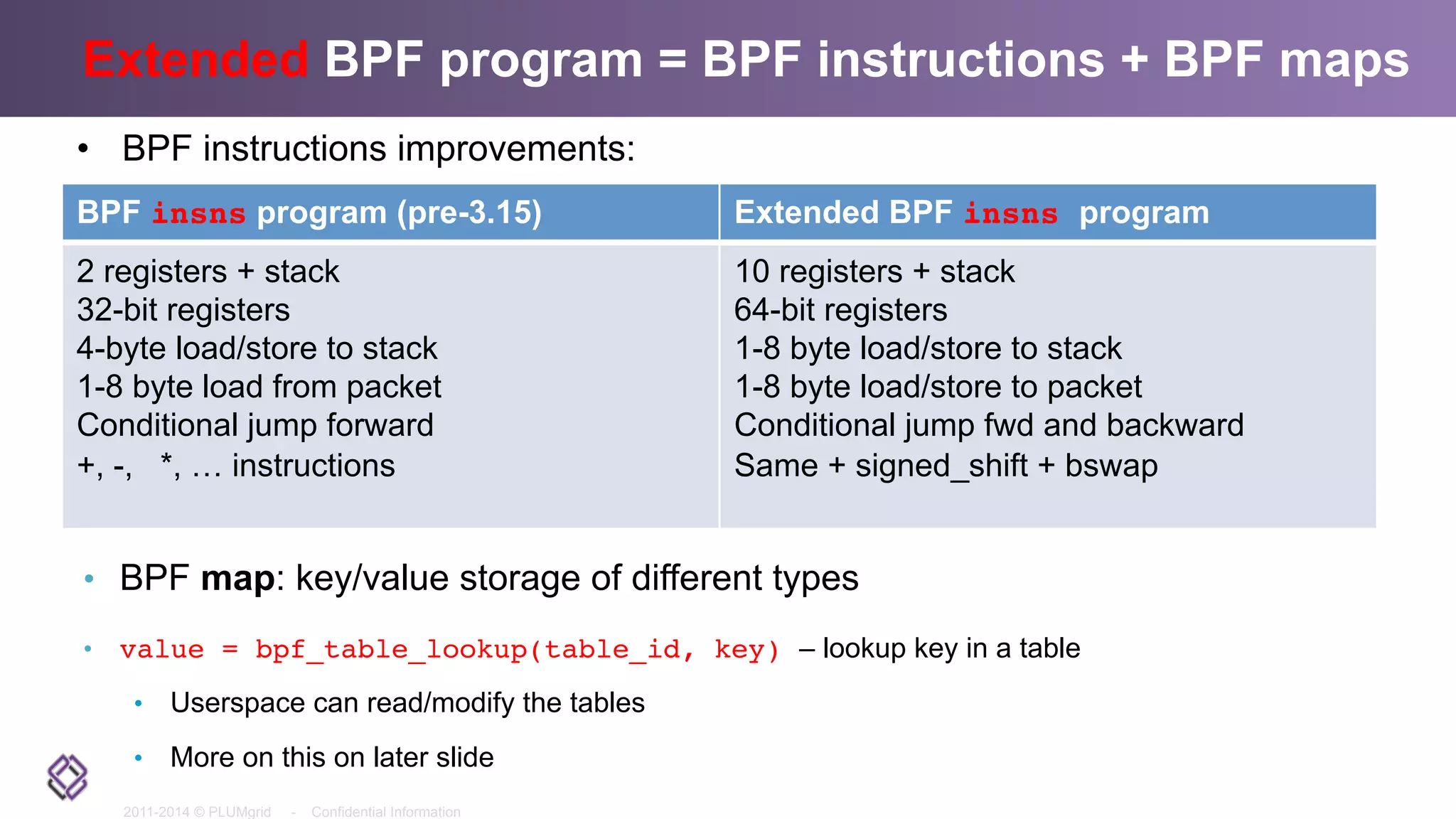 2011-2014 © PLUMgrid - Confidential Information
Extended BPF program = BPF instructions + BPF maps
•  BPF map: key/value storage of different types
•  value = bpf_table_lookup(table_id, key) – lookup key in a table
•  Userspace can read/modify the tables
•  More on this on later slide
BPF insns program (pre-3.15) Extended BPF insns program
2 registers + stack
32-bit registers
4-byte load/store to stack
1-8 byte load from packet
Conditional jump forward
+, -, *, … instructions
10 registers + stack
64-bit registers
1-8 byte load/store to stack
1-8 byte load/store to packet
Conditional jump fwd and backward
Same + signed_shift + bswap
•  BPF instructions improvements:
 
