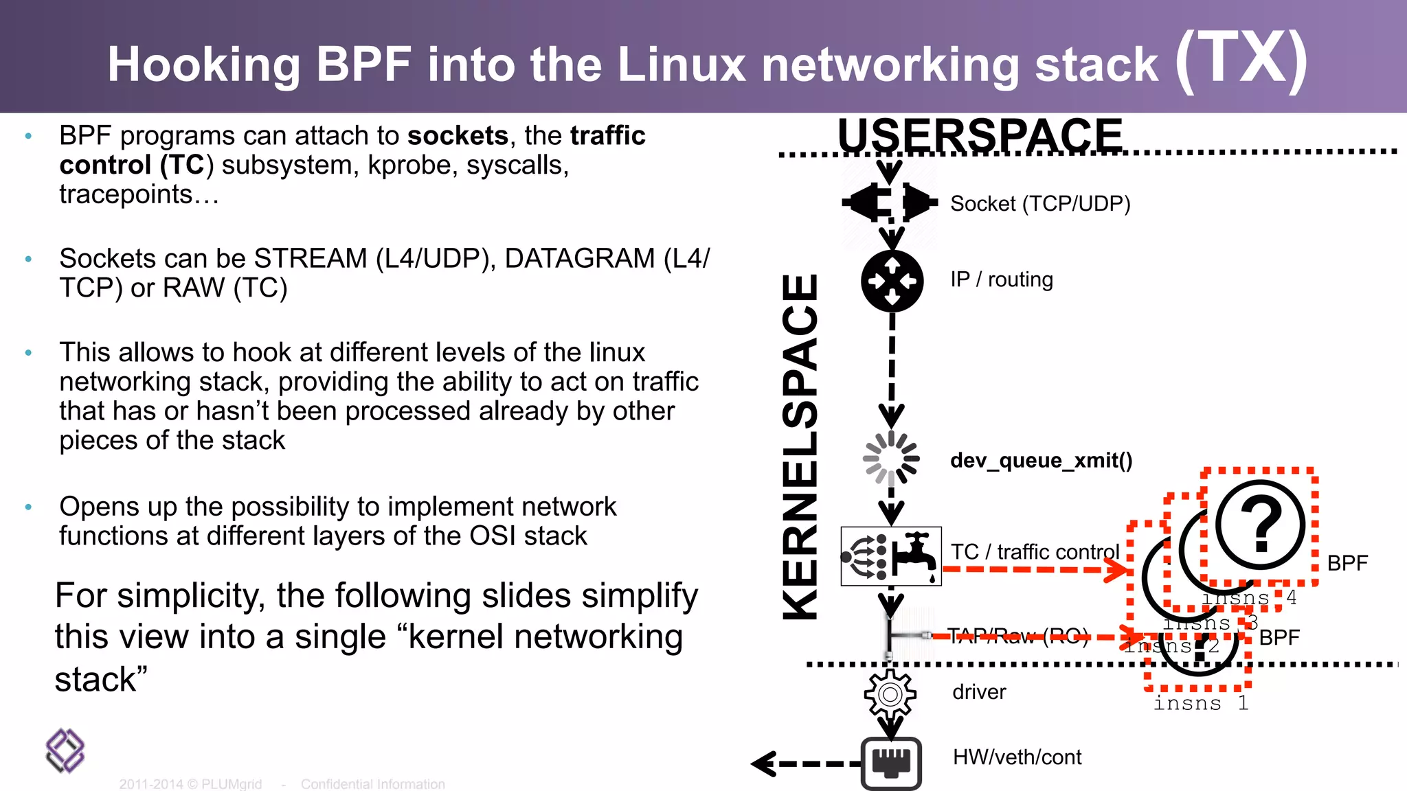 2011-2014 © PLUMgrid - Confidential Information
•  BPF programs can attach to sockets, the traffic
control (TC) subsystem, kprobe, syscalls,
tracepoints…
•  Sockets can be STREAM (L4/UDP), DATAGRAM (L4/
TCP) or RAW (TC)
•  This allows to hook at different levels of the linux
networking stack, providing the ability to act on traffic
that has or hasn’t been processed already by other
pieces of the stack
•  Opens up the possibility to implement network
functions at different layers of the OSI stack
Hooking BPF into the Linux networking stack (TX)
HW/veth/cont
USERSPACE
TAP/Raw (RO)
driver
dev_queue_xmit()
TC / traffic control
IP / routing
KERNELSPACE
insns 1
BPF
Socket (TCP/UDP)
For simplicity, the following slides simplify
this view into a single “kernel networking
stack”
insns 2
BPF
insns 3
insns 4
 