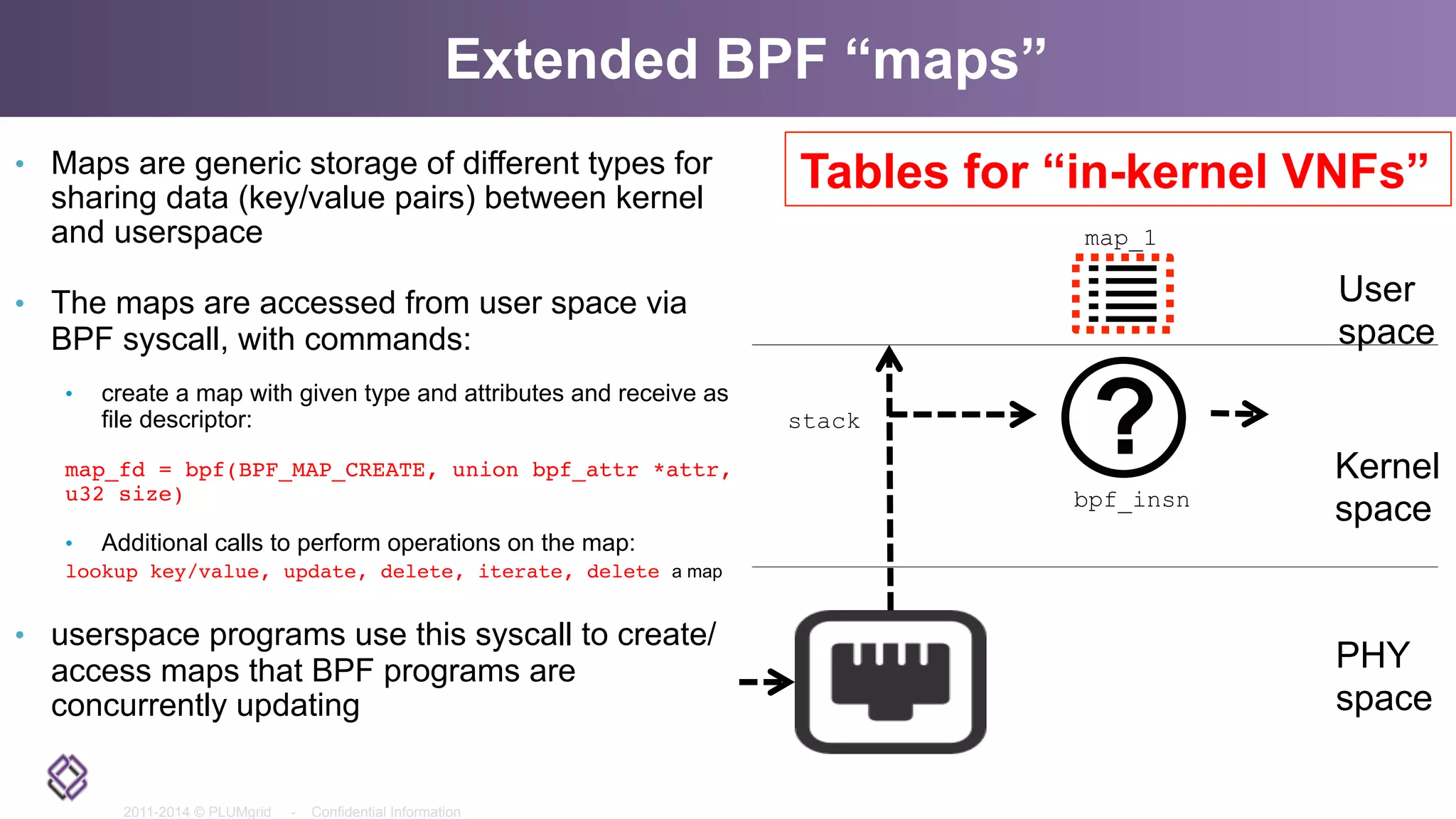 2011-2014 © PLUMgrid - Confidential Information
Extended BPF “maps”
•  Maps are generic storage of different types for
sharing data (key/value pairs) between kernel
and userspace
•  The maps are accessed from user space via
BPF syscall, with commands:
•  create a map with given type and attributes and receive as
file descriptor:
map_fd = bpf(BPF_MAP_CREATE, union bpf_attr *attr,
u32 size)
•  Additional calls to perform operations on the map:
lookup key/value, update, delete, iterate, delete a map
•  userspace programs use this syscall to create/
access maps that BPF programs are
concurrently updating
bpf_insn
stack
map_1
User
space
PHY
space
Kernel
space
Tables for “in-kernel VNFs”
 