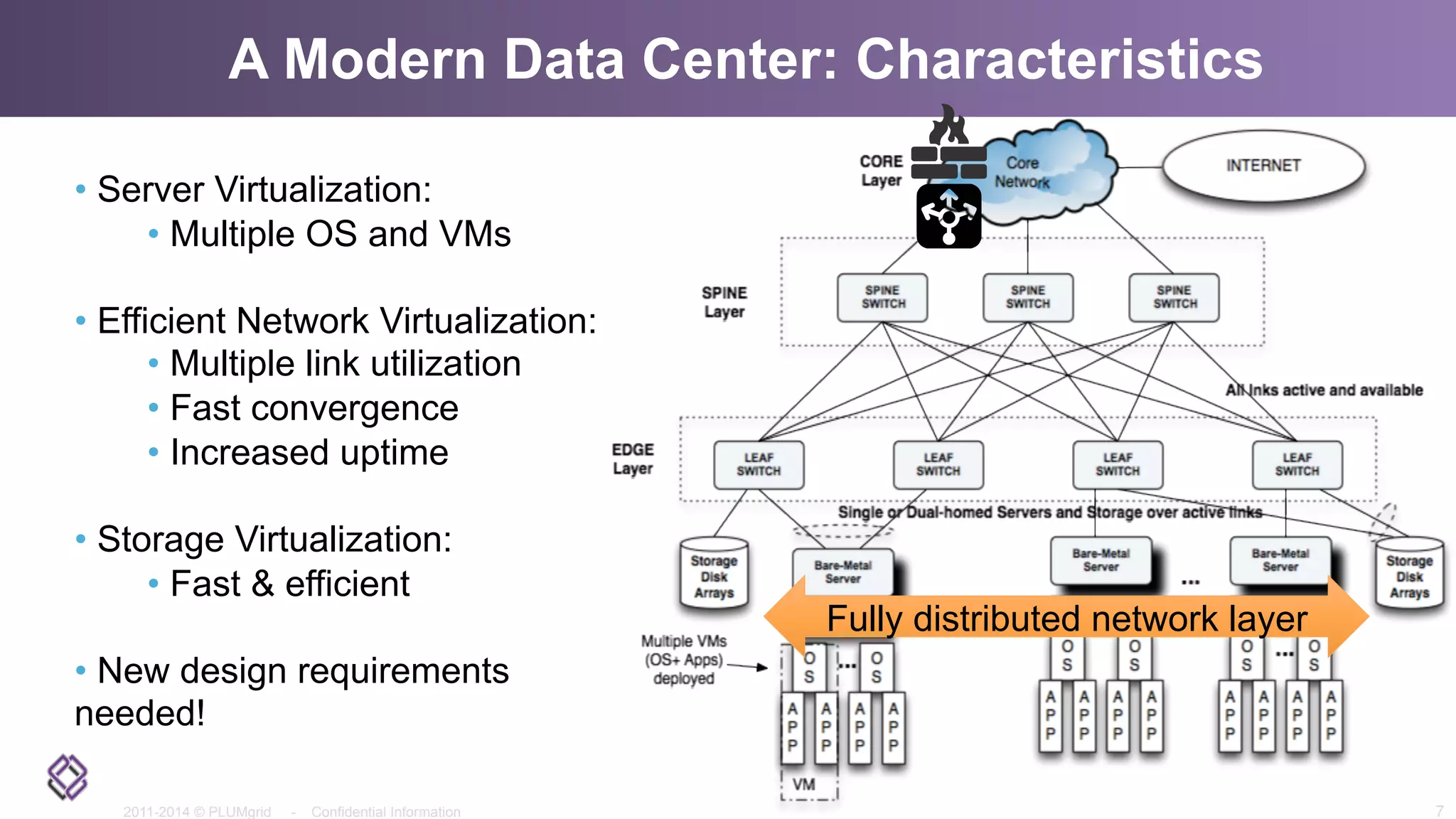2011-2014 © PLUMgrid - Confidential Information
A Modern Data Center: Characteristics
7
• Server Virtualization:
• Multiple OS and VMs
• Efficient Network Virtualization:
• Multiple link utilization
• Fast convergence
• Increased uptime
• Storage Virtualization:
• Fast & efficient
• New design requirements
needed!
Fully distributed network layer
 