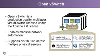 2011-2014 © PLUMgrid - Confidential Information
Open vSwitch
•  Open vSwitch is a
production quality, multilayer
virtual switch licensed under
the Apache 2.0 license
•  Enables massive network
automation
•  Supports distribution across
multiple physical servers
 