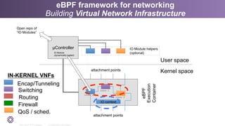 2011-2014 © PLUMgrid - Confidential Information
eBPF framework for networking
Building Virtual Network Infrastructure
µController
attachment points
attachment points
eBPF
Execution
Container
Kernel space
User space
IO context
IO Module helpers
(optional)IO Module
(dynamically loaded)
Open repo of
“IO Modules”
Encap/Tunneling
QoS / sched.
IN-KERNEL VNFs
Switching
Routing
Firewall
insns 1
insns 2
insns 3
 