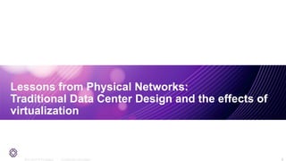 2011-2014 © PLUMgrid - Confidential Information
Lessons from Physical Networks:
Traditional Data Center Design and the effects of
virtualization
3
 