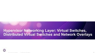 2011-2014 © PLUMgrid - Confidential Information
Hypervisor Networking Layer: Virtual Switches,
Distributed Virtual Switches and Network Overlays
9
 