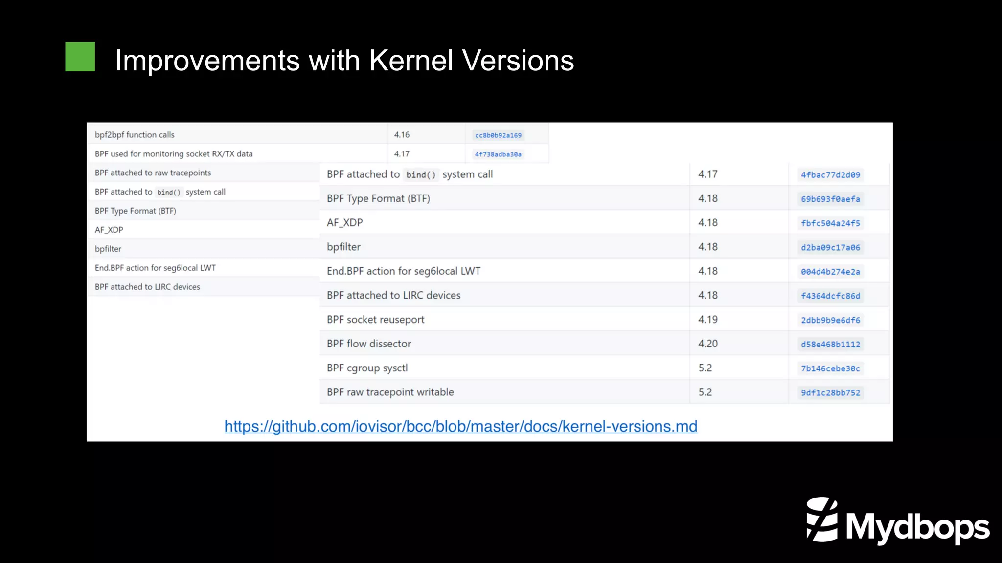 Improvements with Kernel Versions
 