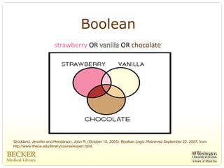 Boolean
                       strawberry OR                          OR chocolate




Strickland, Jennifer and Henderson, John R. (October 10, 2005). Boolean Logic. Retrieved September 22, 2007, from
http://www.ithaca.edu/library/course/expert.html.
 