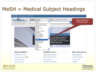 MeSH = Medical Subject Headings

                           Choose MeSH from 
                            Pull Down Menu
 